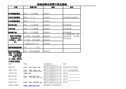 各大人才市场招聘市场情况