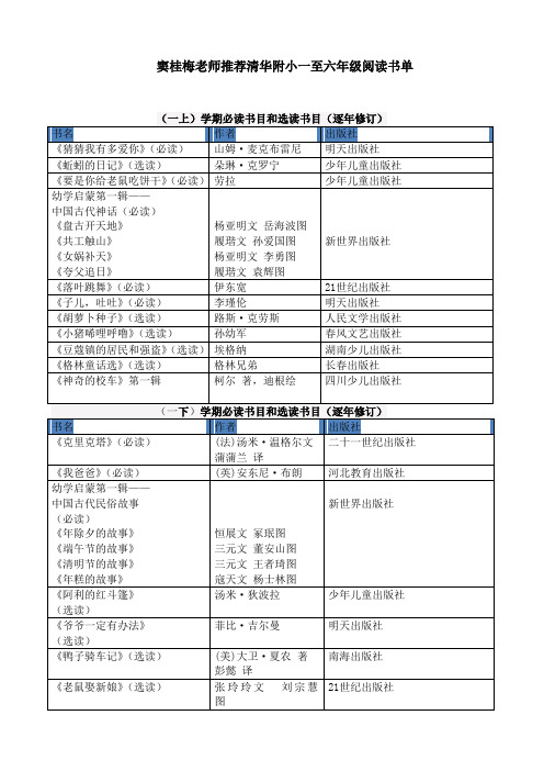 特级教师窦桂梅推荐小学生必读书目和选读书目