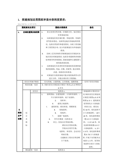 报规图纸要求