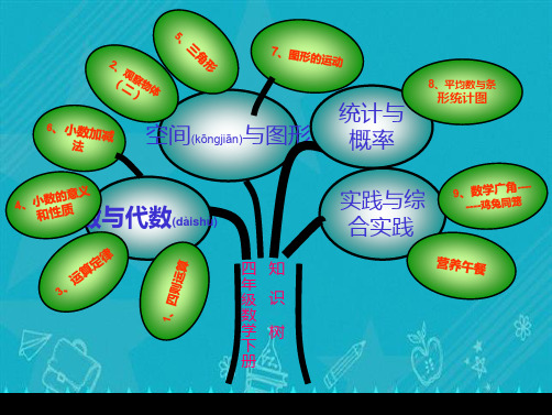 人教版四年级数学下册单元知识树