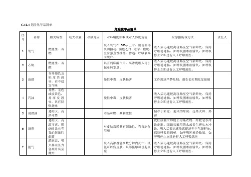 危险化学品清单