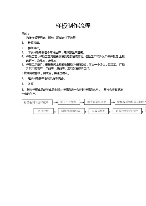 样板制作流程