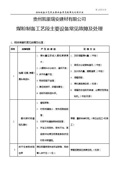 煤粉系统设备常见故障及处理