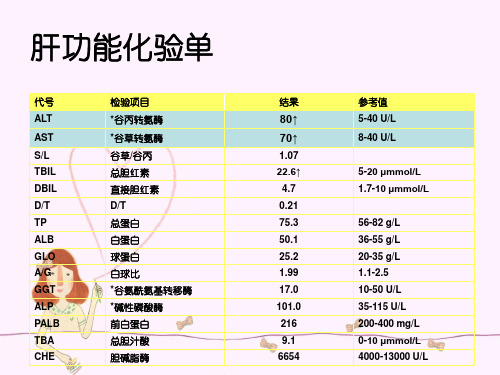 他汀类药物及肝脏安全性评价