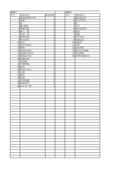 【国家自然科学基金】_玻璃化法_基金支持热词逐年推荐_【万方软件创新助手】_20140731