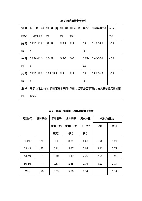 肉鸡营养参考标准.doc