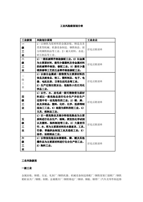 工业风险级别划分表