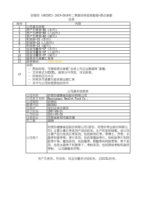 好想你(002582)2015-2019年二季度财务报表数据-原点参数