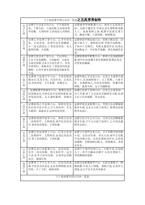 六十仙命葬廿四山吉凶一览表