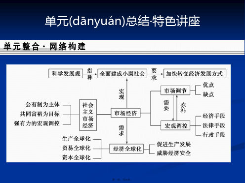 创新设计高考政治一轮复习课件必修1第4单元总结