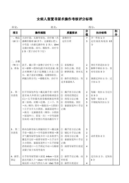 女病人留置导尿术操作考核评分标准