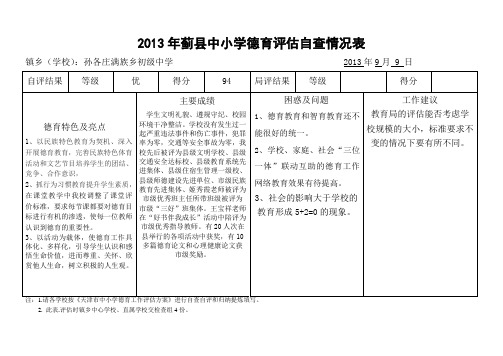 2013年孙各庄中学德育评估自查情况表