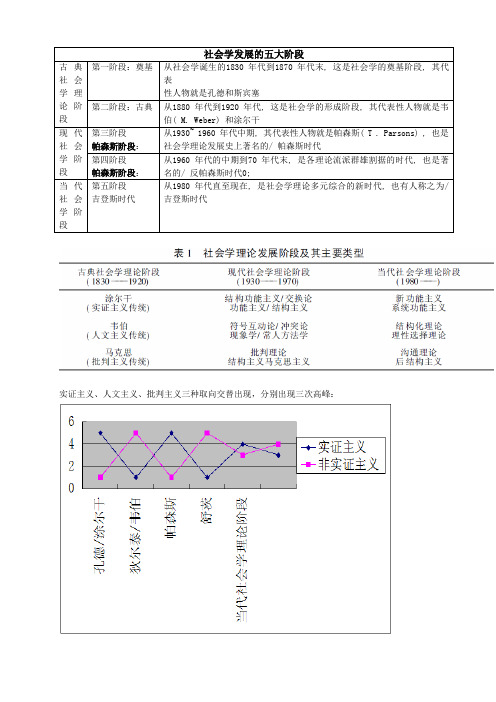 社会学发展脉络