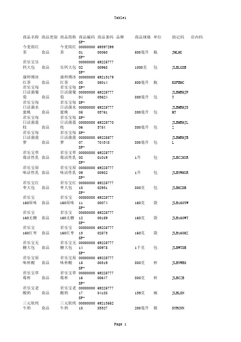 商品信息