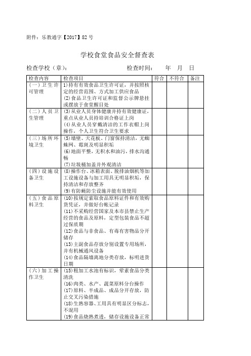 学校食堂食品安全督查表