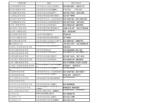 天津各大职业院校学校招生就业处信息(包括地址电话}