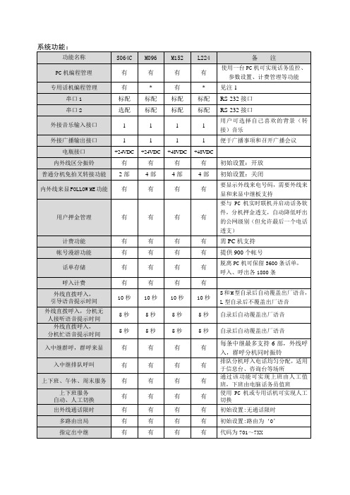 DK1208功能列表