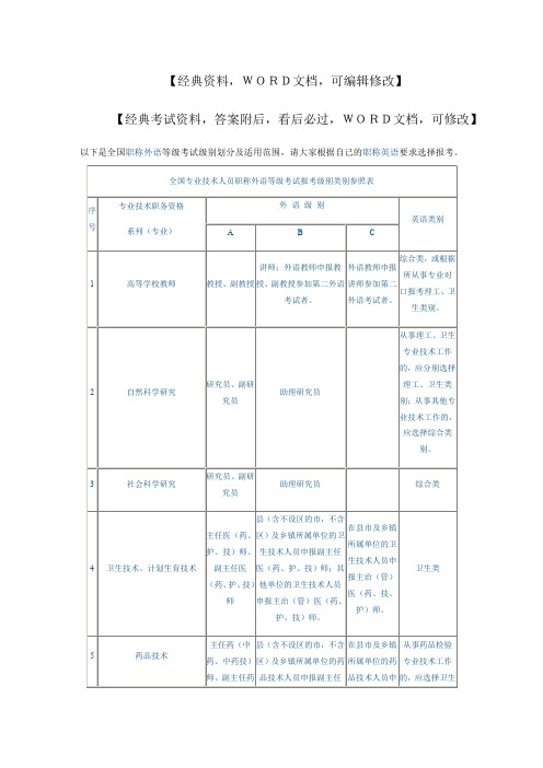 职称外语等级考试级别划分及适用范围