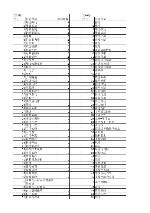 【国家自然科学基金】_振动衰减_基金支持热词逐年推荐_【万方软件创新助手】_20140729