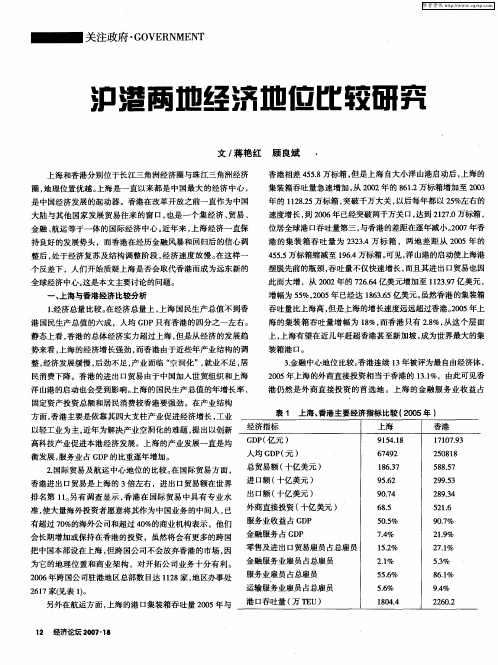 沪港两地经济地位比较研究