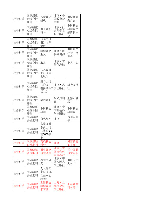 社会科学国家级重点及国家级期刊