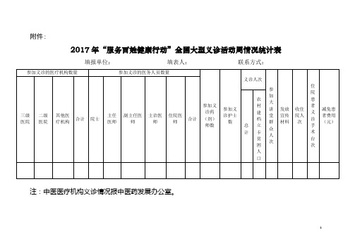 2017年“服务百姓健康行动”全国大型义诊活动周情况统计表