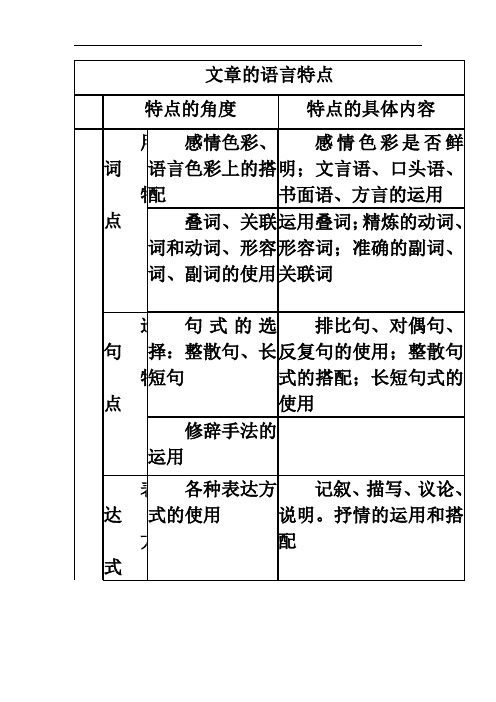 文章的语言特点、语言风格