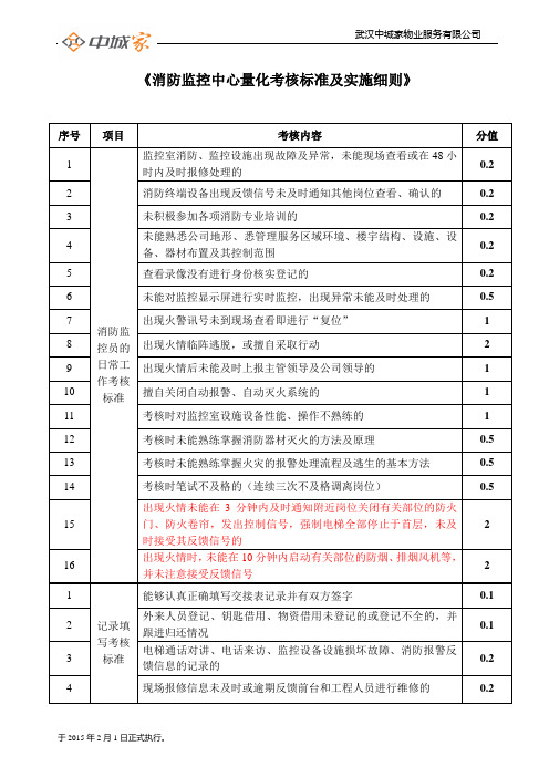 消控中心量化考核标准及实施细则