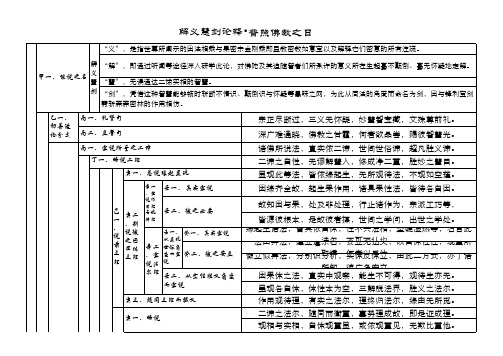 解义慧剑