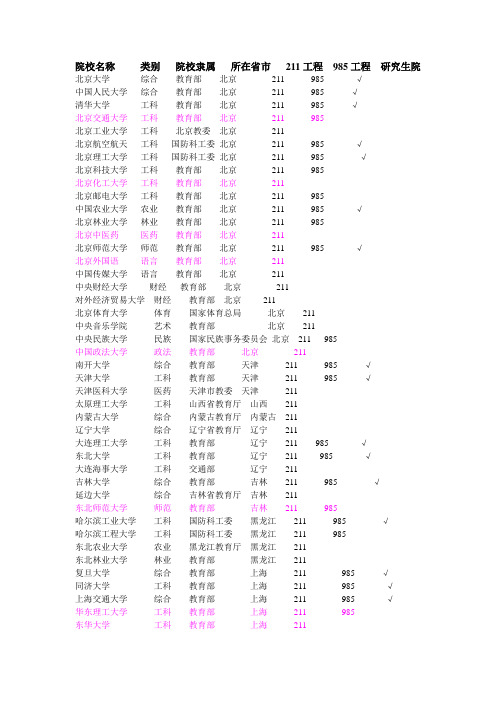 211、985学校名单