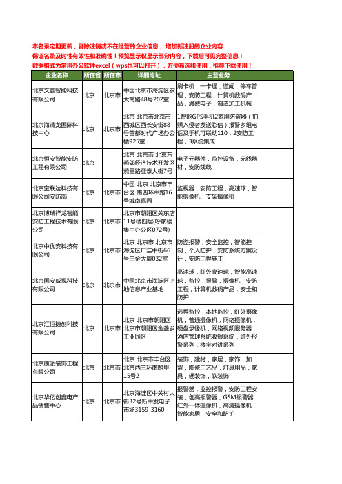 新版全国安防智能工程工商企业公司商家名录名单联系方式大全49家