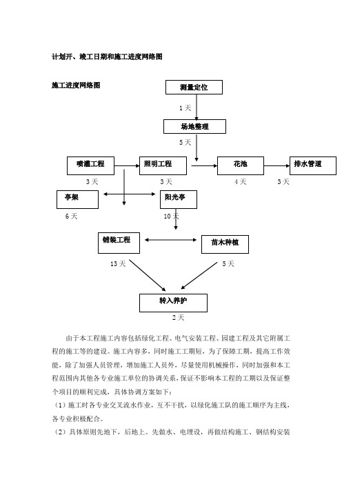 施工进度网络图