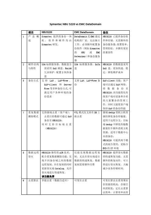 对比NBU5220_vs_EMC_DD