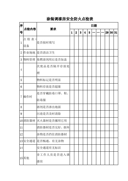 涂装调漆房安全防火点检表