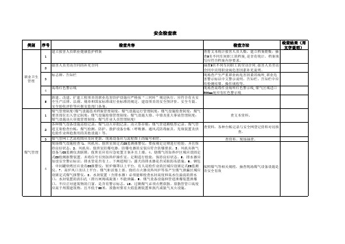 安全工作检查表