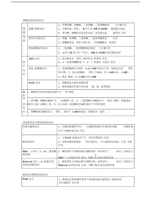 (完整版)黄酮类显色鉴别反应.doc