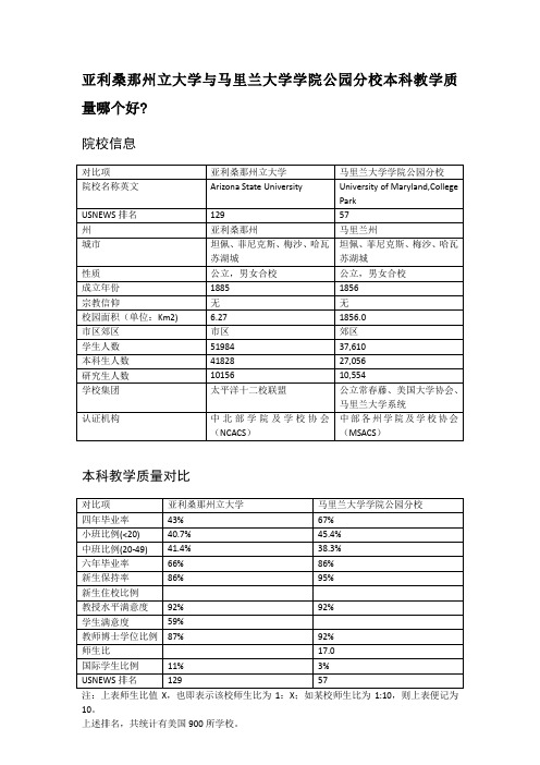 亚利桑那州立大学与马里兰大学学院公园分校本科教学质量对比