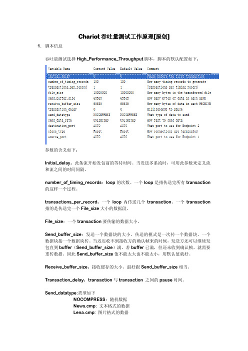 chariot吞吐量测试工作原理