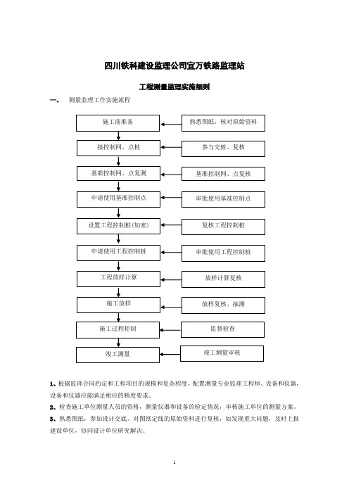 工程测量监理实施细则