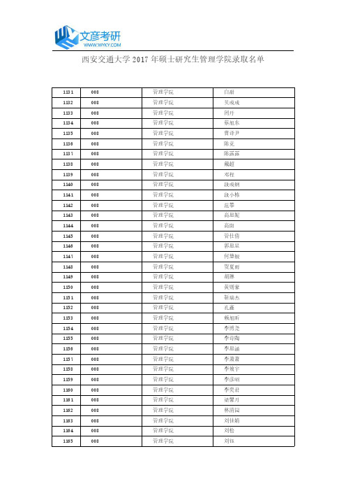 西安交通大学2017年硕士研究生管理学院录取名单