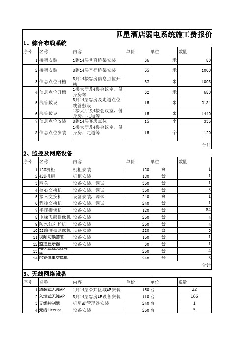 4星级酒店弱电智能化系统施工清单报价