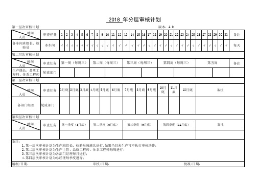 IATF16949 分层审核计划