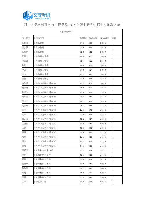 四川大学材料科学与工程学院2016年硕士研究生招生拟录取名单_四川大学研究生院