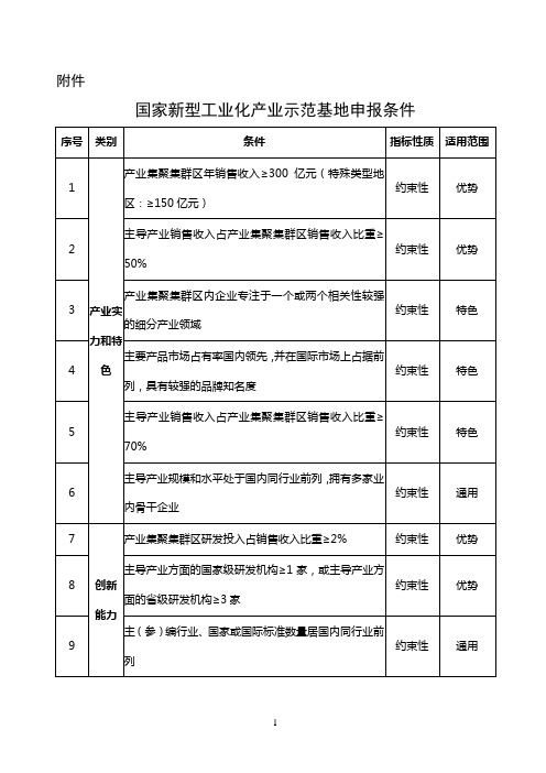 国家新型工业化产业示范基地申报条件-工业和信息化部