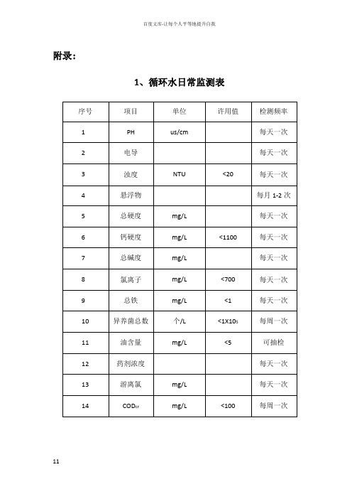 各个类型水质检测项目表