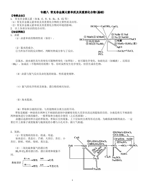 常见非金属元素单质及其重要化合物知识