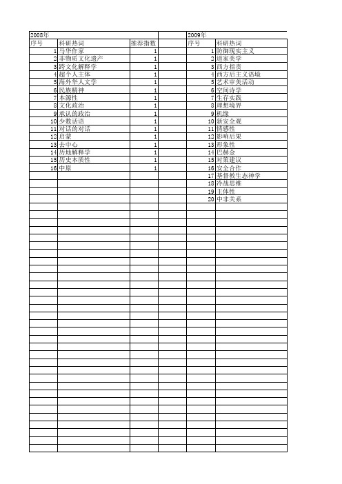 【国家社会科学基金】_对话空间_基金支持热词逐年推荐_【万方软件创新助手】_20140809