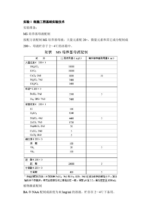 细胞工程基础实验技术(细胞育种)教案