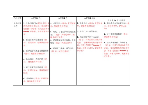 普外科8种临床路径护理表单