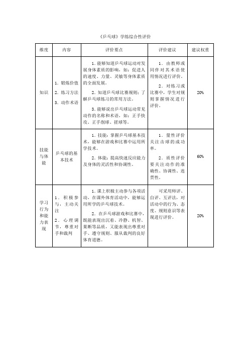 教学评价_《乒乓球》学练综合性评价